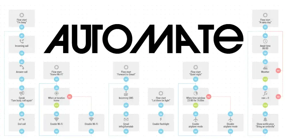 Automate v1 48 2 MOD APK (Premium Unlocked) Download