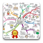 Mind Map Premium