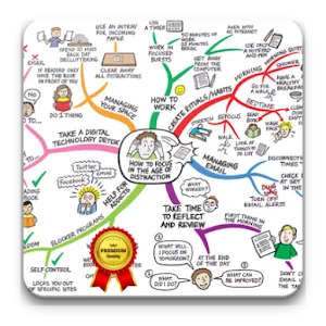 Mind Map Premium